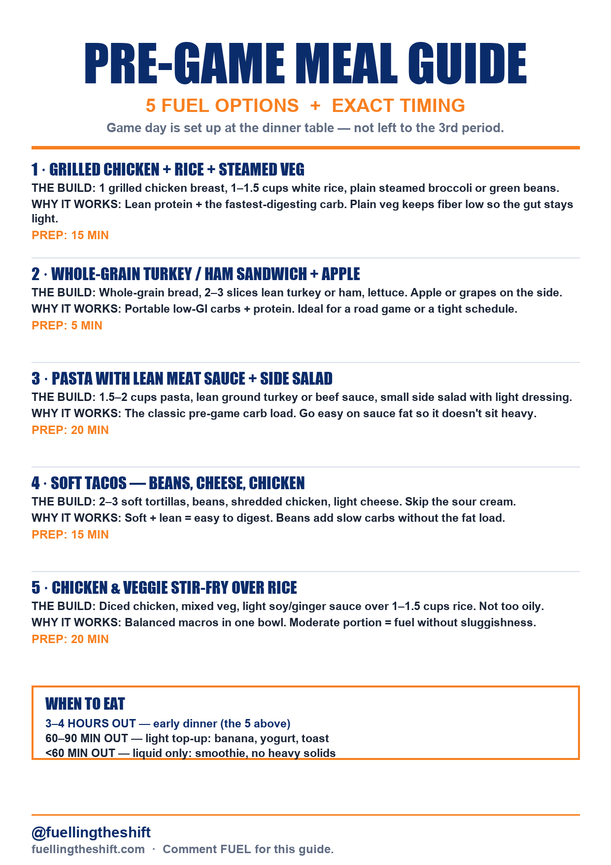 Preview of the Pre-Game Meal Guide